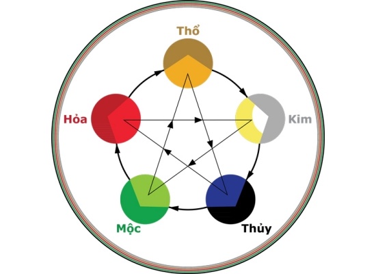 Cách lựa chọn gạch ốp lát hợp phong thủy